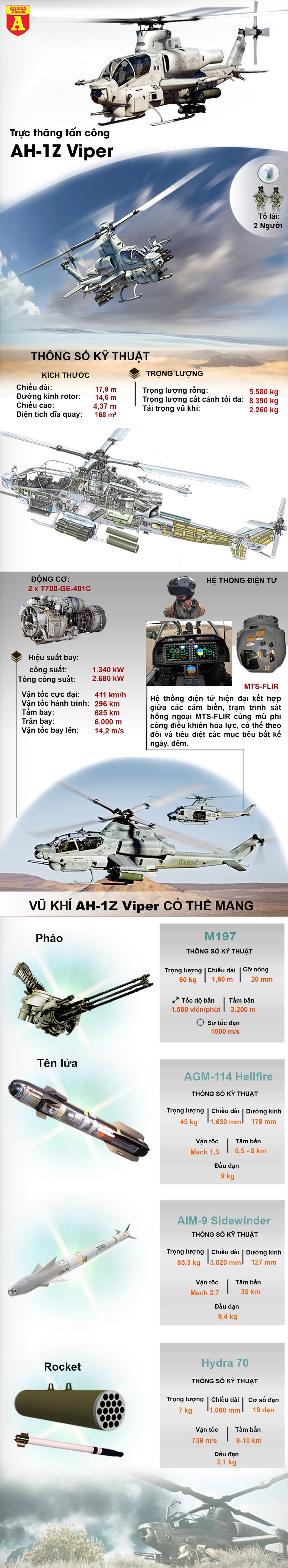 [Infographics] "Siêu rắn hổ mang" AH-1Z của Mỹ đang triển khai trên đất Philippines - Ảnh 1