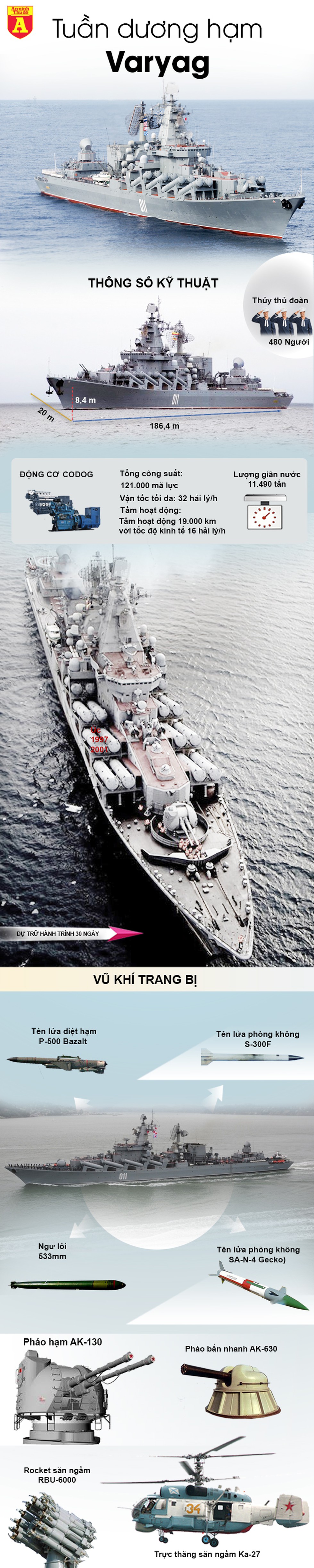 [Infographics] Tuần dương hạm Varyag cực mạnh của Nga tới Biển Đông - Ảnh 1