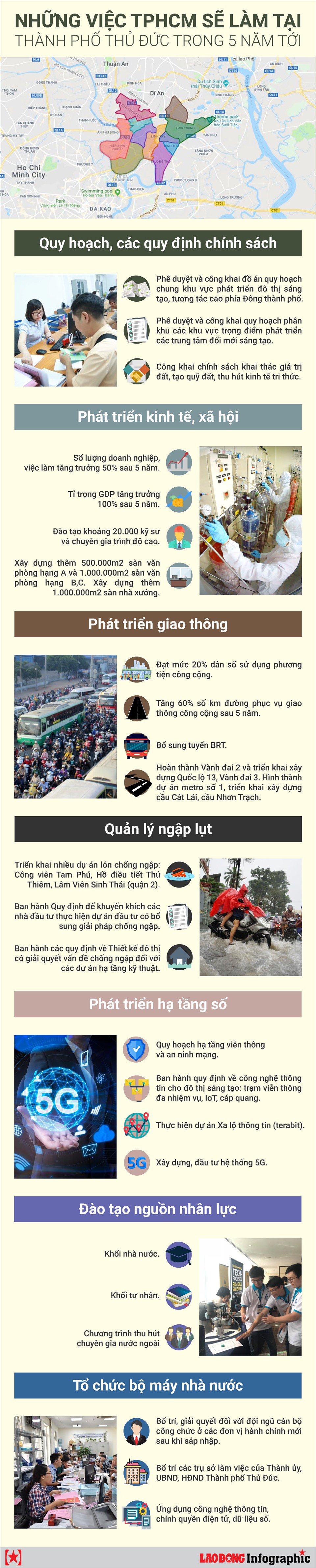 [Infographics] Những việc TP. Hồ Chí Minh sẽ làm tại TP. Thủ Đức trong 5 năm tới - Ảnh 1