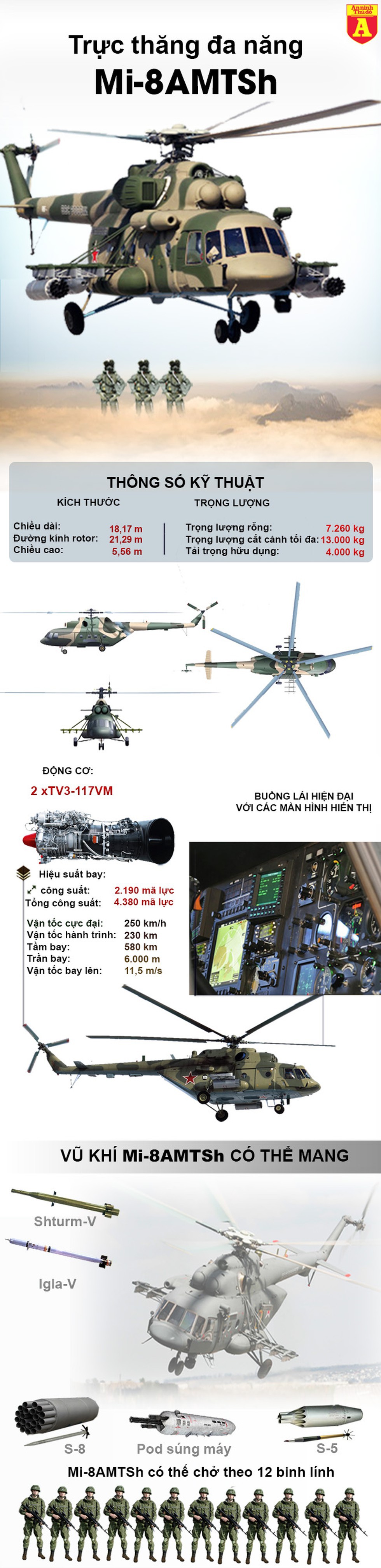 [Infographics] Nga quyết định triển khai trực thăng "kẻ hủy diệt" Mi-8AMTSh tới Syria - Ảnh 1
