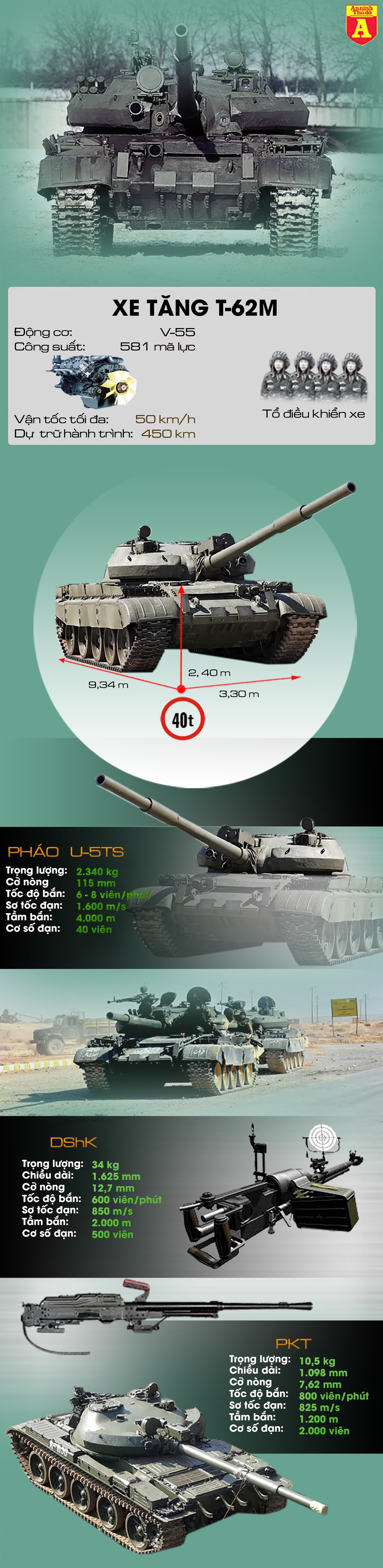 [Infographics] Nga đã cấp tốc chuyển 41 xe tăng cho Syria để chặn Thổ Nhĩ Kỳ? - Ảnh 1