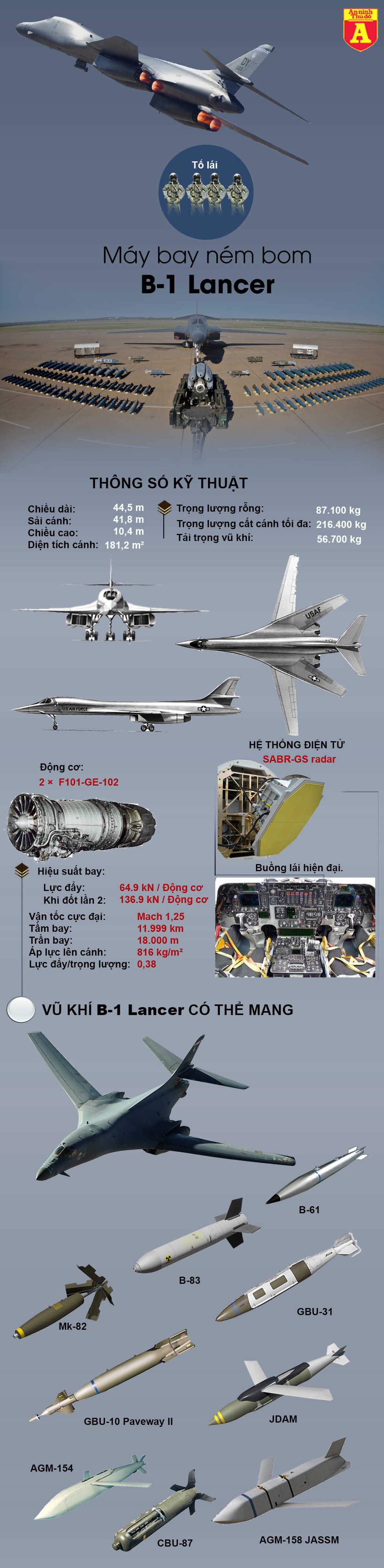 [Infographics] Mỹ bất ngờ điều phi đội "pháo đài bay" B-1B tới Trung Đông - Ảnh 1