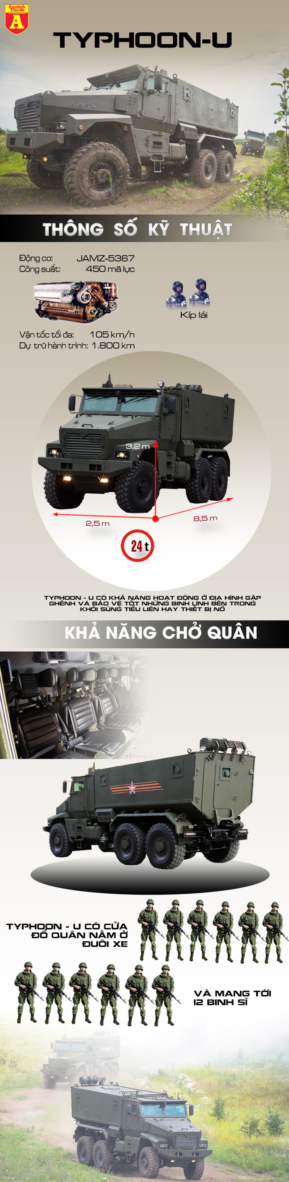 [Infographics] Nga đem xe kháng mìn tốt nhất sang Syria bảo vệ lực lượng quân cảnh - Ảnh 1
