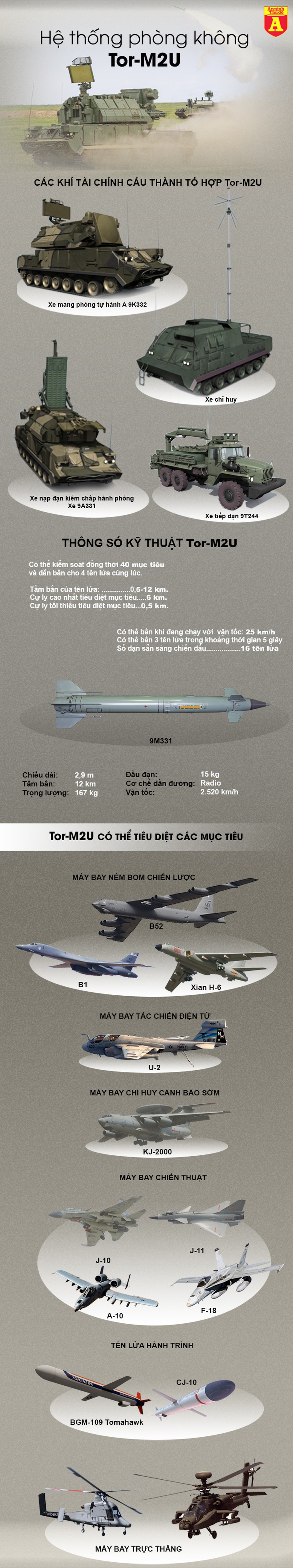 [Infographics] Sát thủ Tor-M2U Nga bắn cháy UAV của cả Anh lẫn Mỹ - Ảnh 1