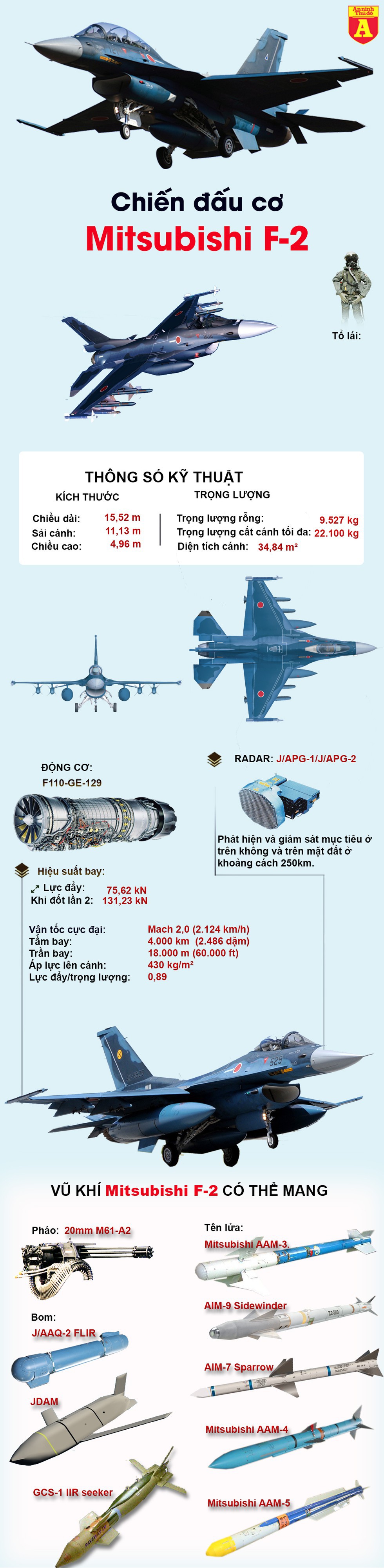 [Infographics] Mitsubishi F-2, phiên bản mạnh nhất được phát triển từ F-16 của Nhật Bản - Ảnh 1