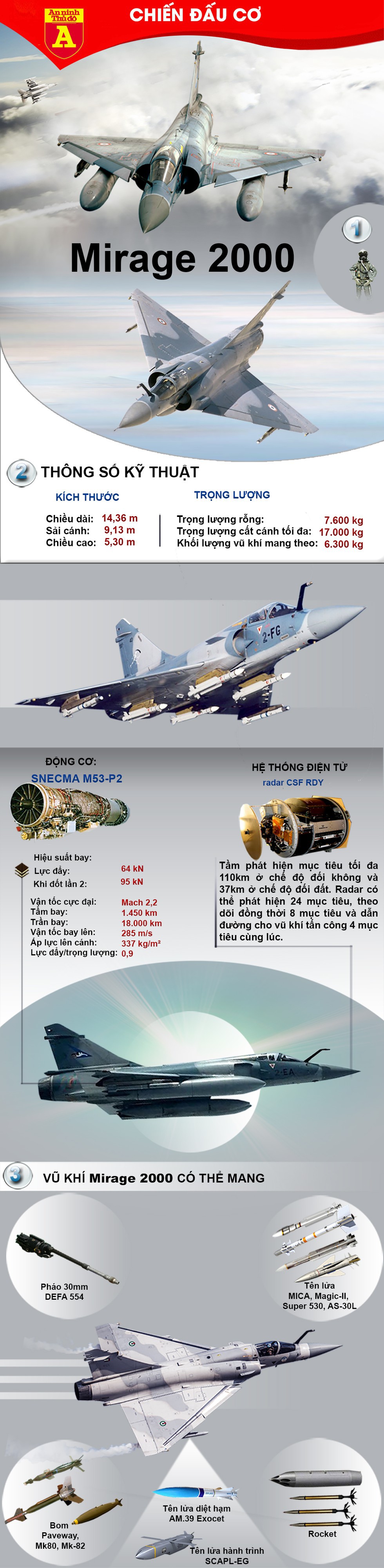 [Infographics] Chiến đấu cơ Hy Lạp khóa mục tiêu chiến hạm Thổ Nhĩ Kỳ - Ảnh 1