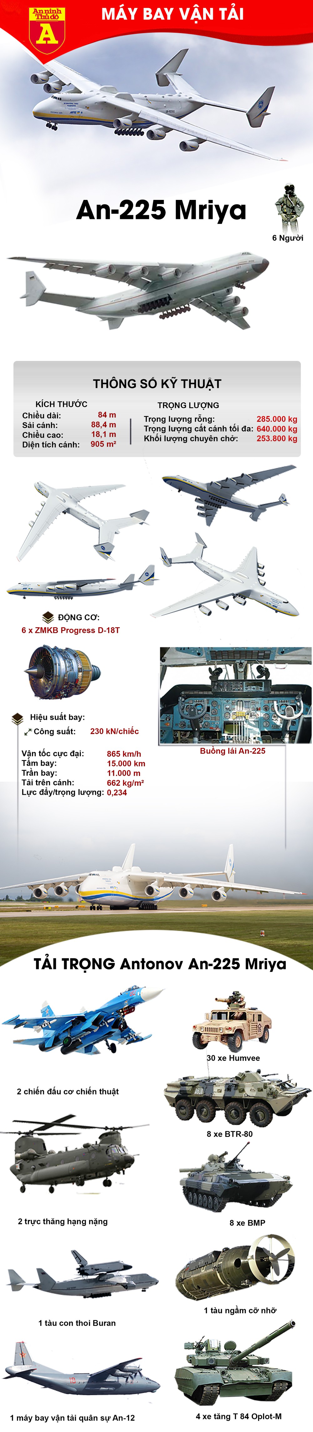 [Infographics] Kỳ quan công nghệ Liên Xô với siêu máy bay vận tải nặng 640 tấn  - Ảnh 1