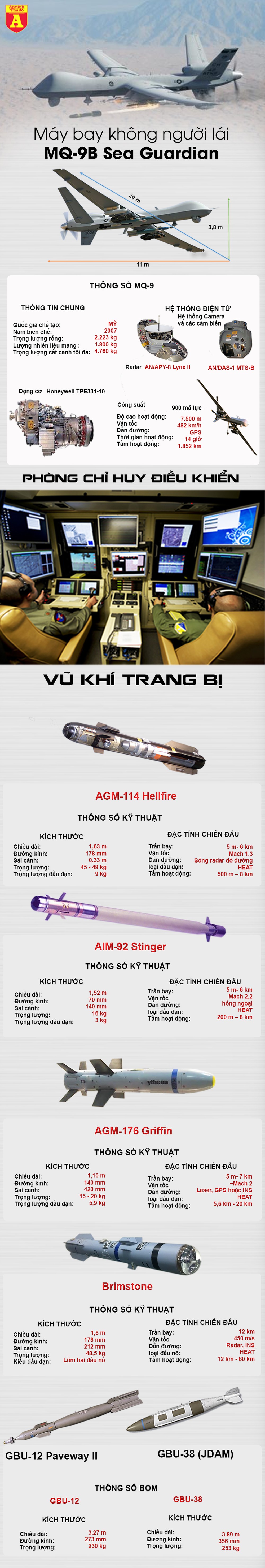 [Infographics] Đúng ngày bầu cử, Mỹ bán 4 "quái điểu" MQ-9 cho đảo Đài Loan  - Ảnh 1