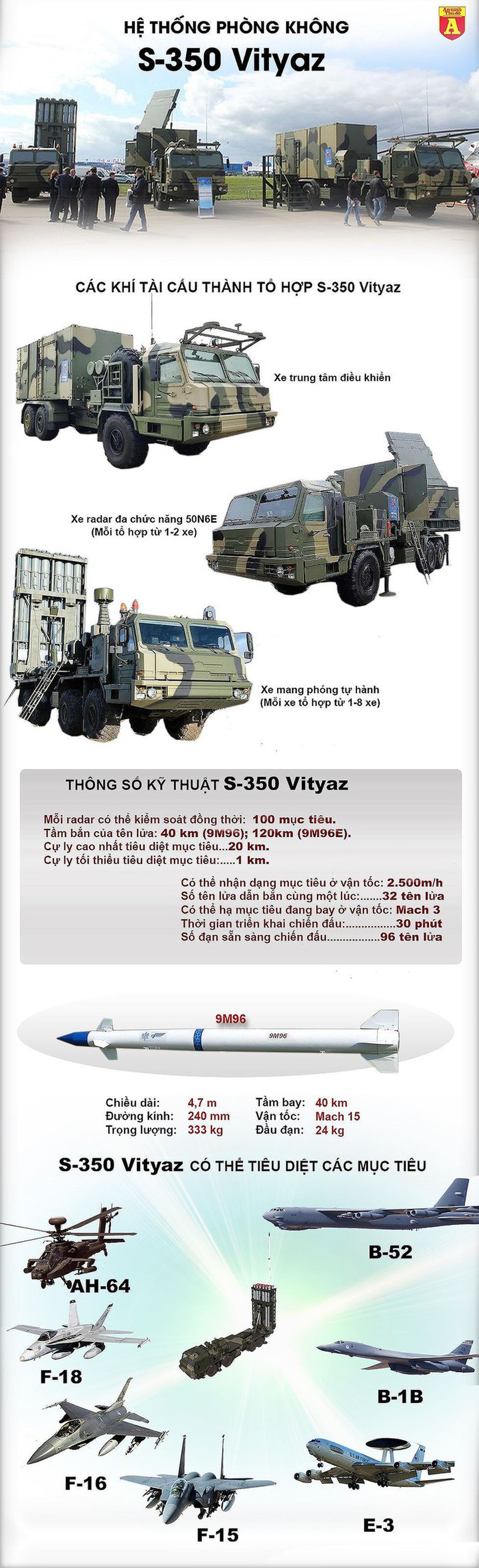 [Infographics] Nga chính thức biên chế "rồng lửa sát thủ" S-350 - Ảnh 1