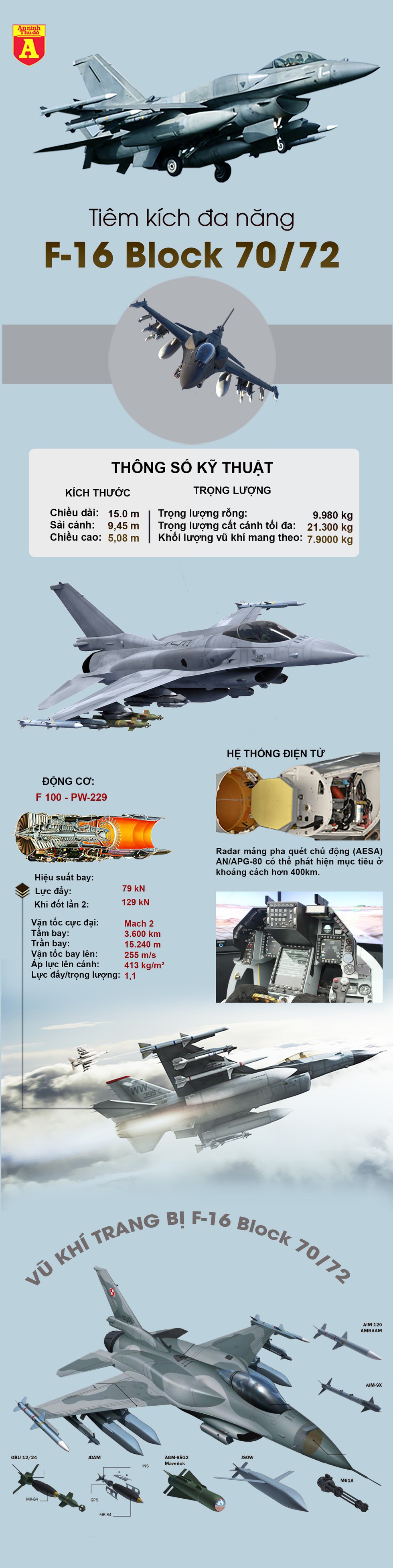 [Infographics] Mỹ chính thức sản xuất loạt phiên bản mạnh nhất của F-16 - Ảnh 1