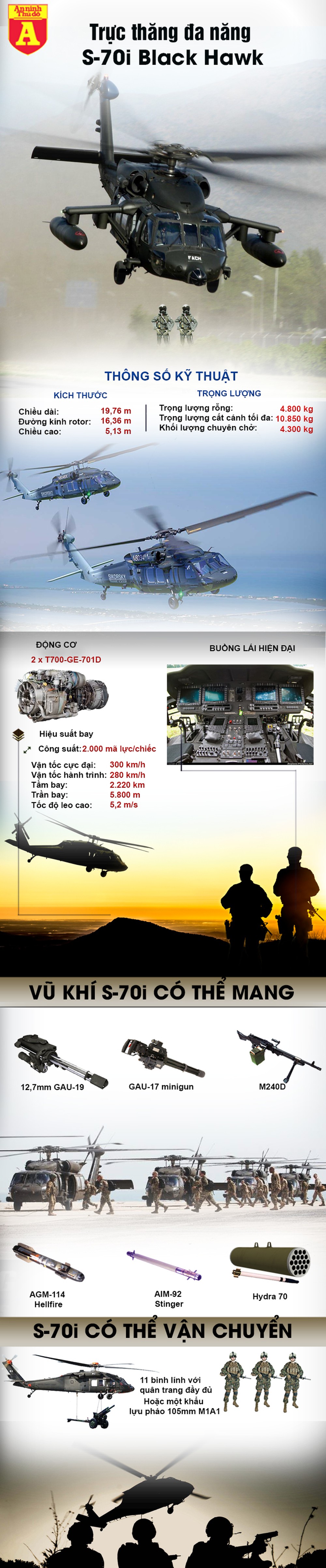 [Infographics] Philippines bất ngờ nhận loạt trực thăng "diều hâu đen" từ Mỹ  - Ảnh 1