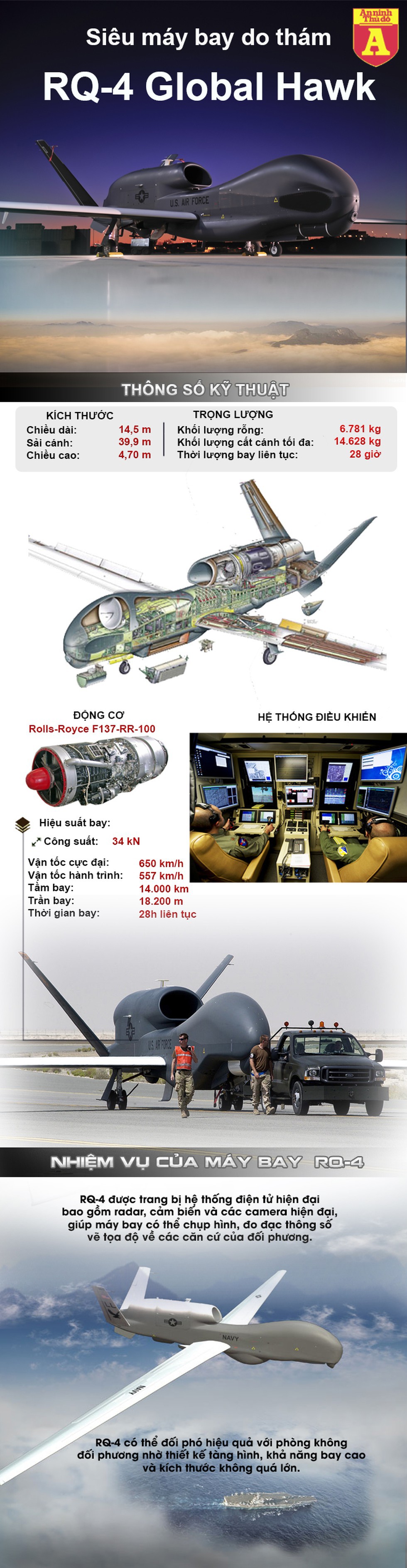 [Infographics] Lo ngại "quà giáng sinh" từ Triều Tiên, 4 máy bay do thám Mỹ quần đảo trên không - Ảnh 1