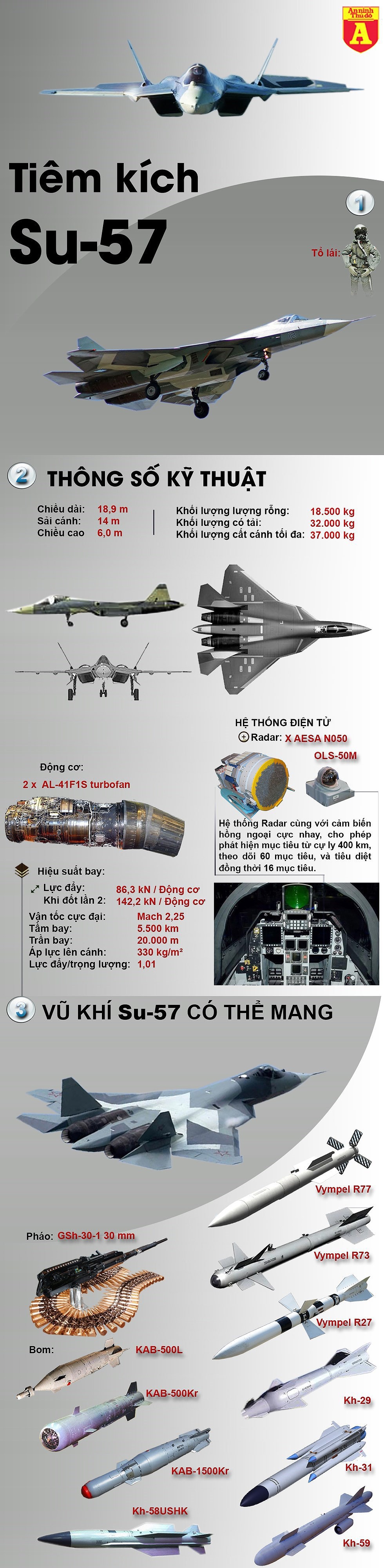 [Infographics] Su-57 rơi vì lỗi điều khiển, le lói "ánh sáng cuối đường hầm" cho Nga - Ảnh 1