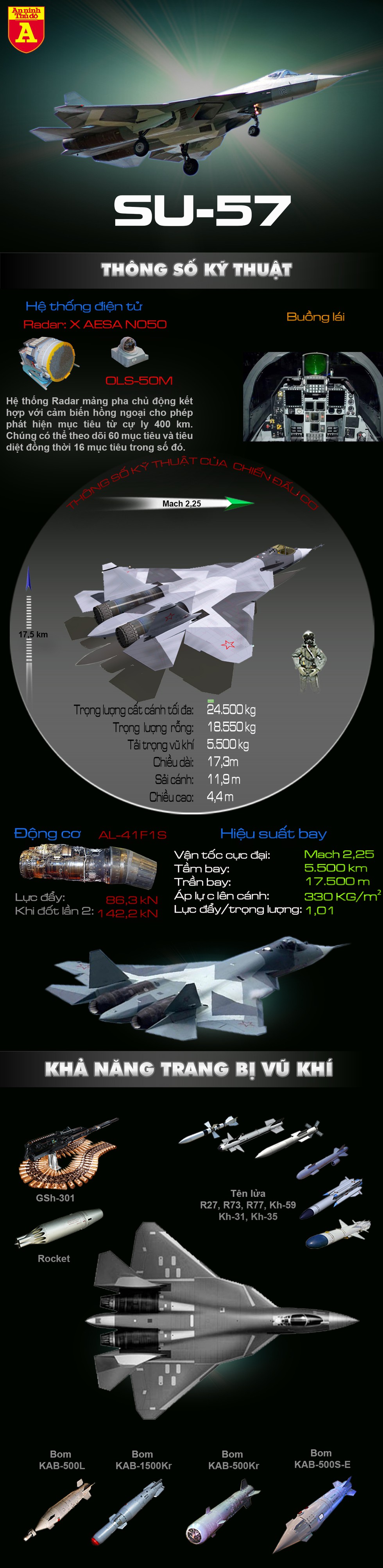 [Infographics] Giá Su-57E cao gấp 3 lần F-35, nhưng khách vẫn sẽ đổ tới mua vì sao? - Ảnh 1