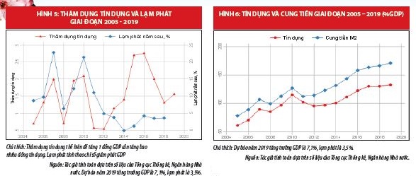 Lạm phát năm 2019 và những dự báo - Ảnh 3