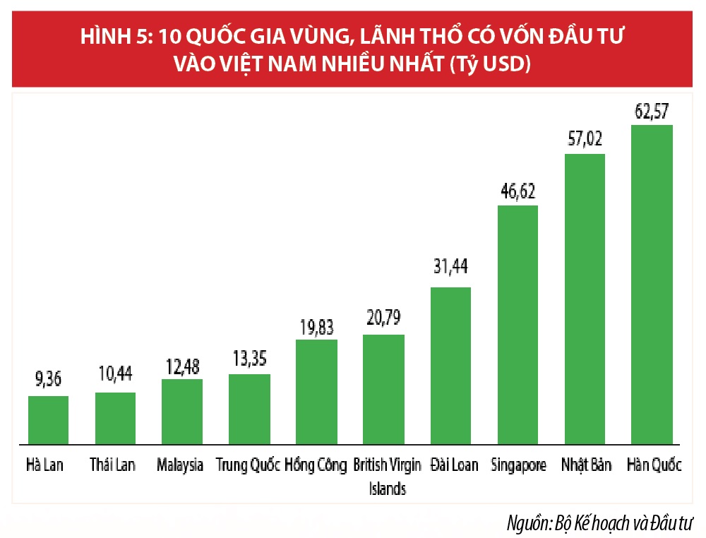 Chiến Lược Thu Hút Fdi Tạo Bước đột Phá Trong Kỷ Nguyên Số Tạp Chí