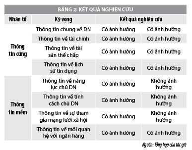 Thực Trạng Cho Doanh Nghiệp Nhỏ Và Vừa Vay Vốn Tại Các Ngân Hàng Thương ...