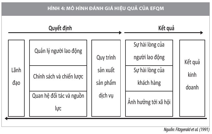 Nghiên cứu các mô hình đánh giá hiệu quả hoạt động của doanh nghiệp