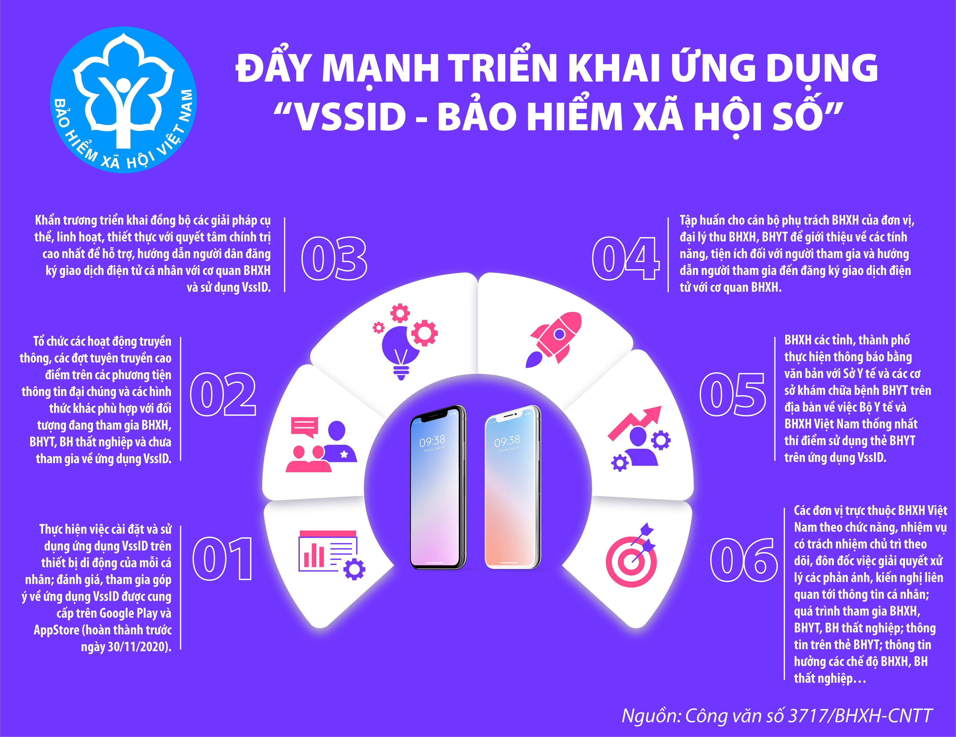 [Infographics] Đẩy mạnh triển khai ứng dụng “VssID-Bảo hiểm xã hội số” - Ảnh 1