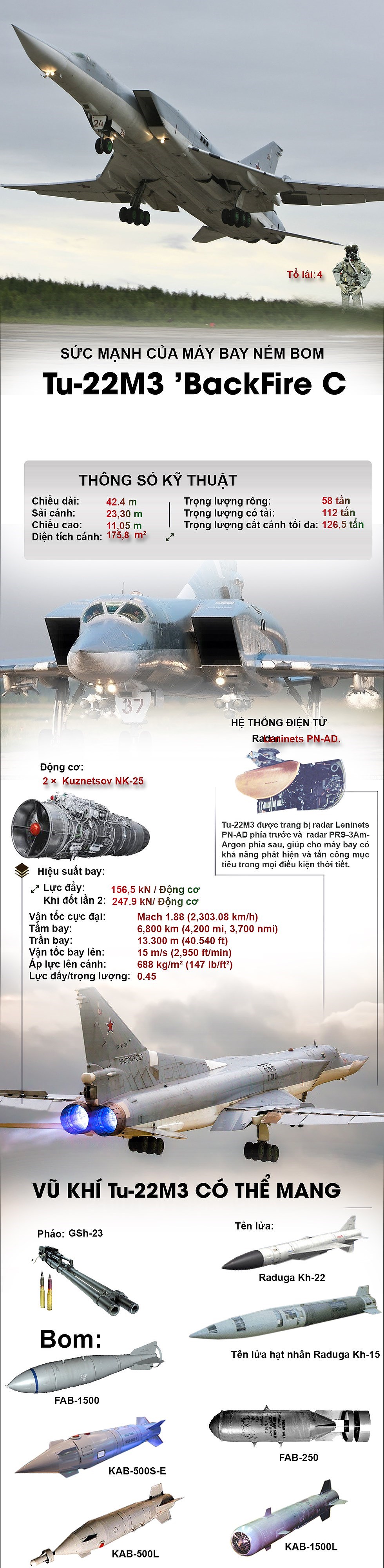 [Infographic] Sức mạnh của máy bay ném bom chiến lược Tu-22M3 - Ảnh 1
