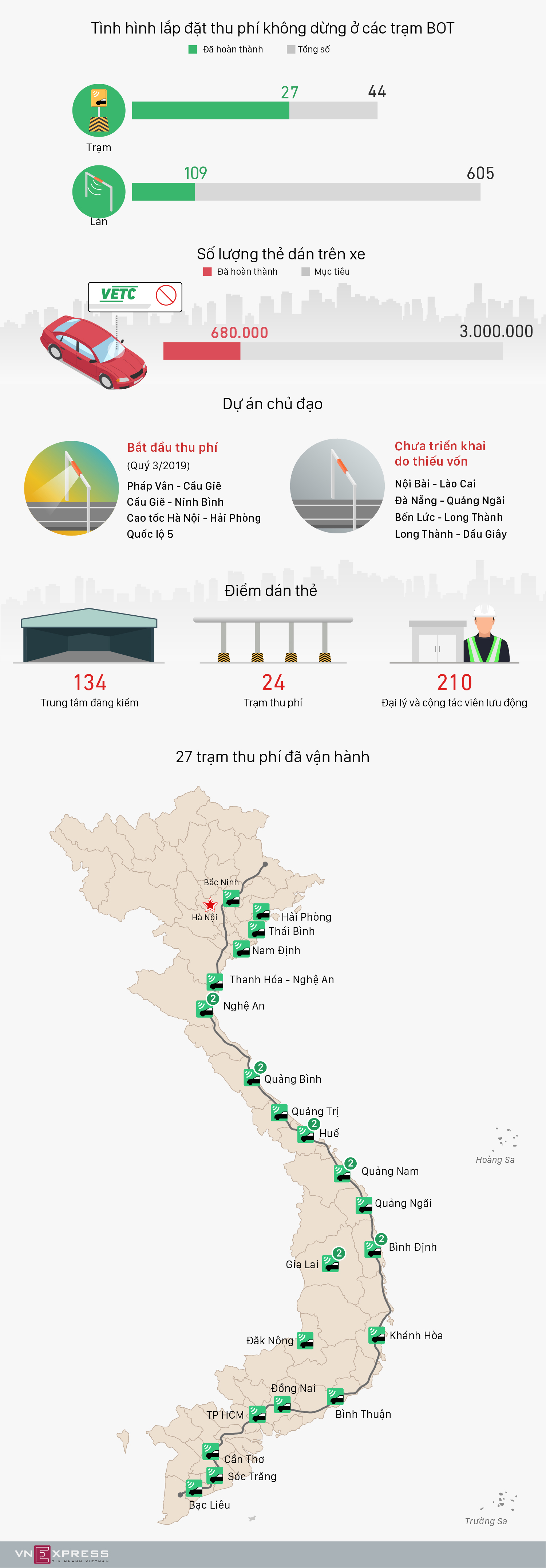[Infographic] 27 trạm BOT đã lắp đặt hệ thống thu phí không dừng - Ảnh 1