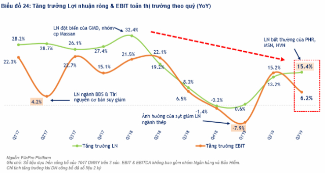 FiinGroup: Mặt bằng định giá thị trường chứng khoán Việt Nam đang hấp dẫn - Ảnh 3
