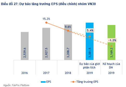 FiinGroup: Mặt bằng định giá thị trường chứng khoán Việt Nam đang hấp dẫn - Ảnh 5