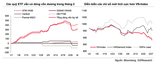 Định giá thấp là lợi thế cho Việt Nam thu hút dòng vốn ngoại trở lại - Ảnh 2