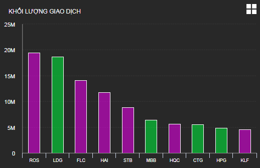 Top 10 cổ phiếu khớp lệnh nhiều nhất phi&ecirc;n 1/4. Nguồn: VDSC