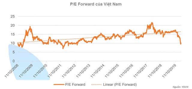YSVN: VN-Index có thể tăng đến vùng 778 – 810 điểm trong tháng 4 - Ảnh 1