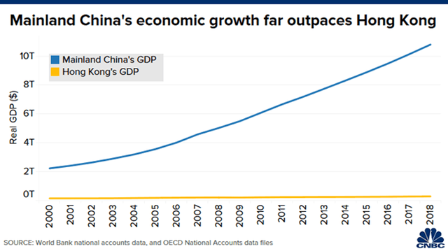 Hồng Kông có tầm quan trọng với Trung Quốc lớn đến mức độ nào? - Ảnh 1