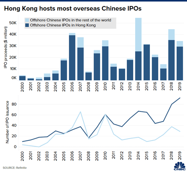Hồng Kông có tầm quan trọng với Trung Quốc lớn đến mức độ nào? - Ảnh 2