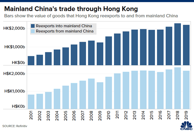 Hồng Kông có tầm quan trọng với Trung Quốc lớn đến mức độ nào? - Ảnh 5