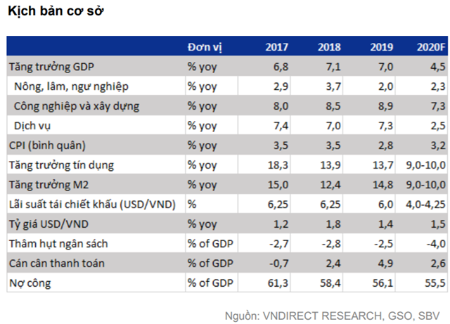 VNDIRECT: “Kinh tế Việt Nam hồi phục vững chắc, VN-Index dao động từ 840 đến 920 điểm trong nửa cuối năm” - Ảnh 1