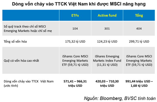 Thị trường chứng khoán Việt Nam có thể đón dòng vốn tỷ USD nếu được FTSE nâng hạng - Ảnh 2