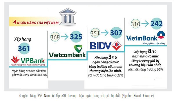 Phát triển ngân hàng Việt: Quy mô hay tốc độ? - Ảnh 1