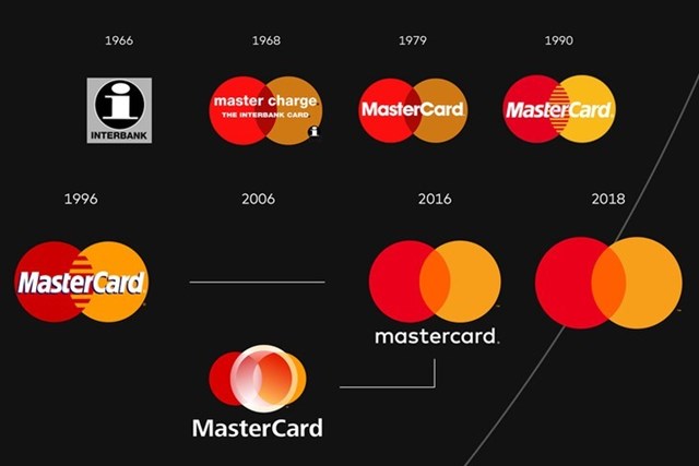 Lịch sử thay đổi của logo Mastercard