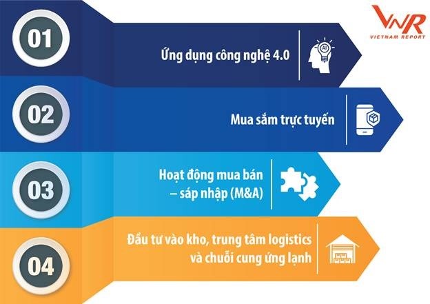 Logistics Việt: 4 xu hướng, 5 thách thức và những lưu ý - Ảnh 1