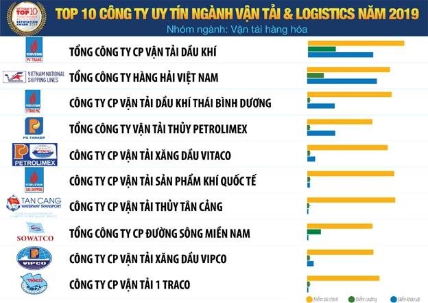 Logistics Việt: 4 xu hướng, 5 thách thức và những lưu ý - Ảnh 3