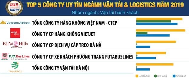 Logistics Việt: 4 xu hướng, 5 thách thức và những lưu ý - Ảnh 4