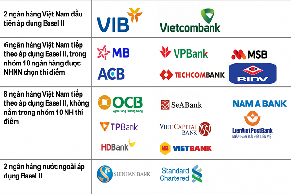 10 sự kiện nổi bật của ngành ngân hàng Việt Nam năm 2019 - Ảnh 5