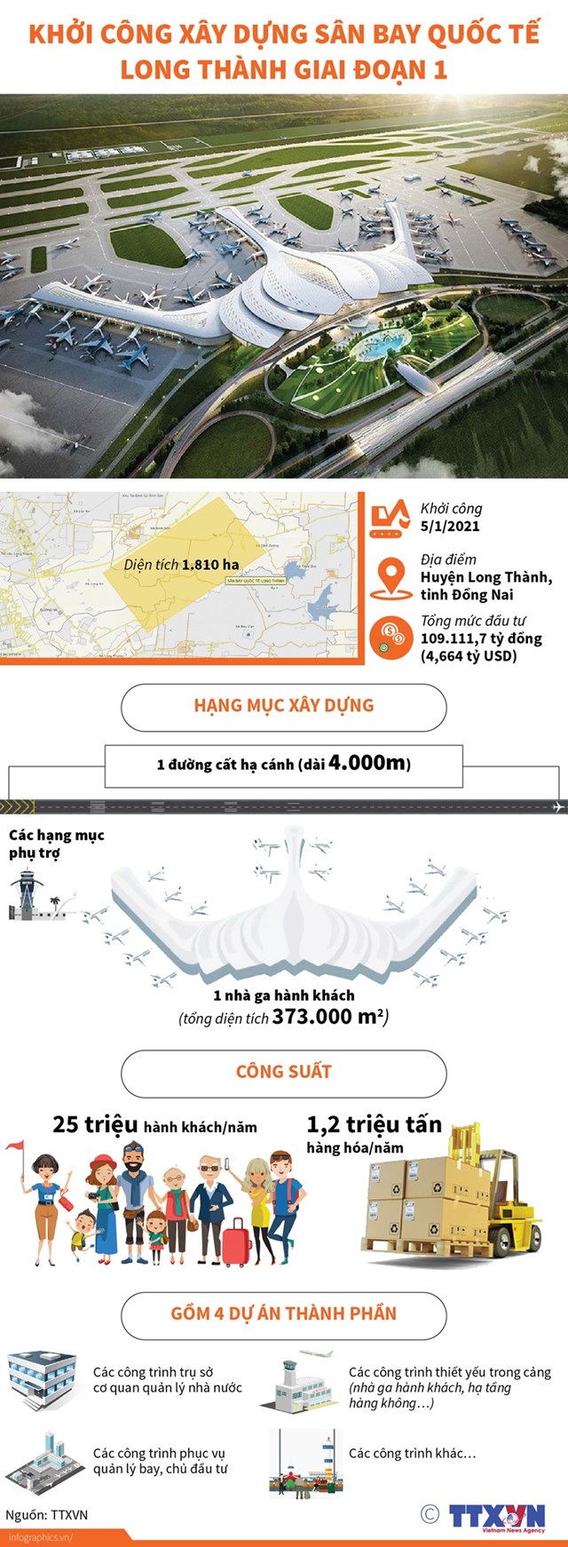 [Infographics] Khởi công xây dựng sân bay quốc tế Long Thành - Ảnh 1