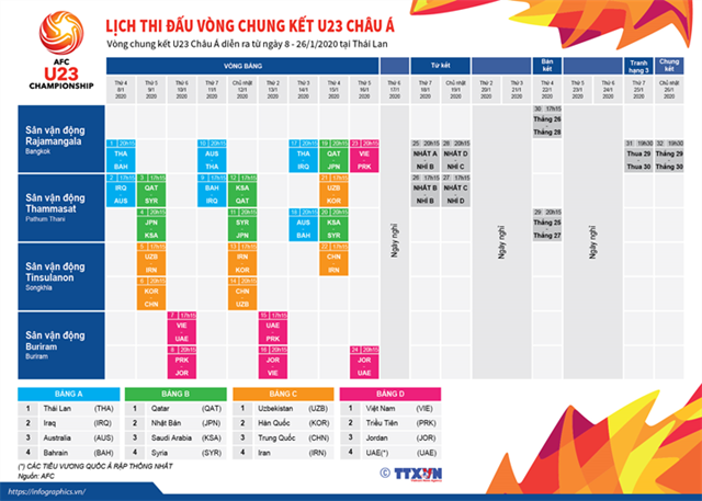 [Infographics] Lịch thi đấu vòng chung kết U23 Châu Á - Ảnh 1