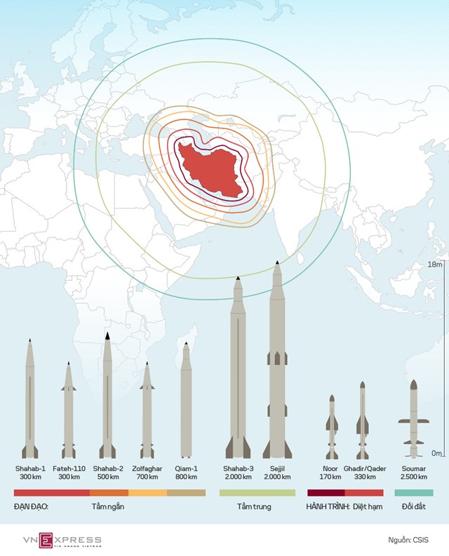 [Infographics] Dàn tên lửa có thể bao trùm toàn bộ Trung Đông của Iran  - Ảnh 1