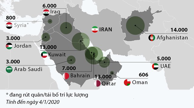[Infographics] Lực lượng Mỹ tại Trung Đông  - Ảnh 1