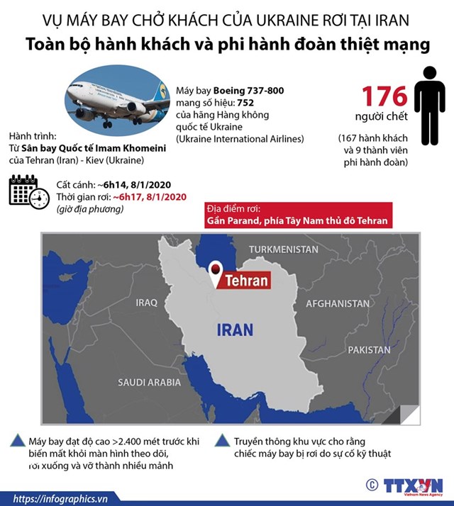 [Infographics] Máy bay của Ukraine rơi tại Iran: Không ai sống sót - Ảnh 1