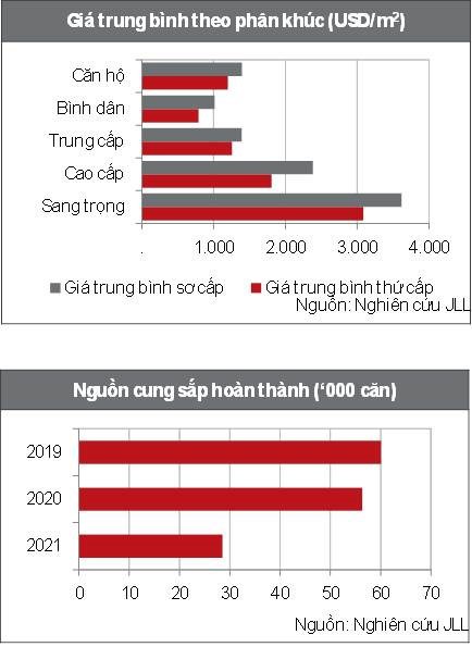 Giá chung cư bình dân ở Hà Nội tăng mạnh - Ảnh 2