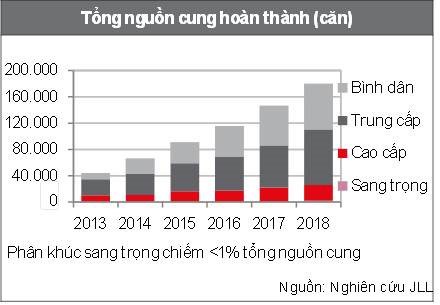 Giá chung cư bình dân ở Hà Nội tăng mạnh - Ảnh 1
