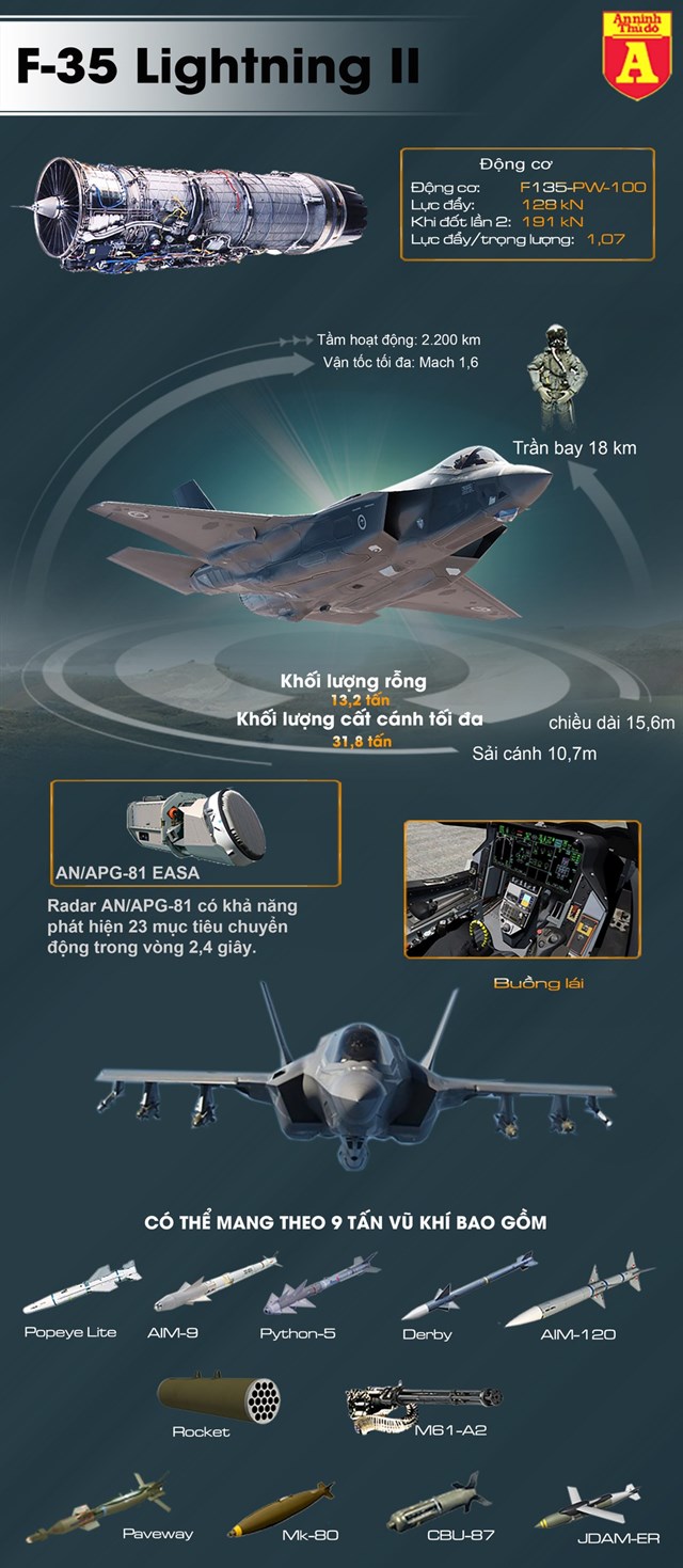 [Infographics] Ngay sau khi căn cứ trúng tên lửa Iran, Mỹ lệnh cho F-35 xuất kích - Ảnh 1