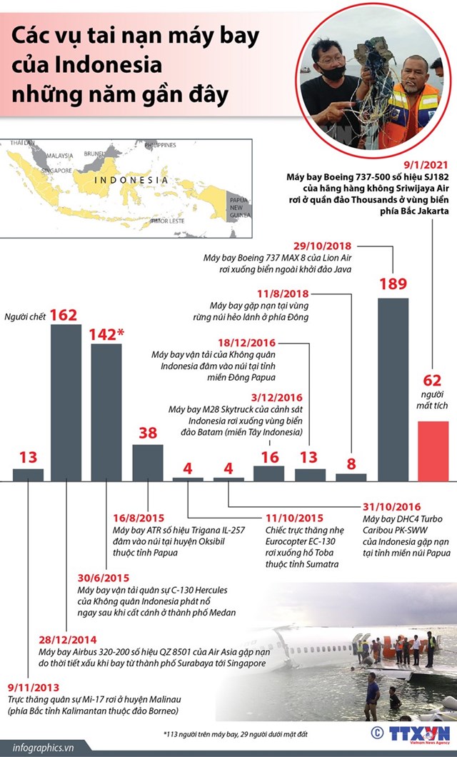 [Infographics] Các vụ tai nạn máy bay của Indonesia những năm gần đây - Ảnh 1